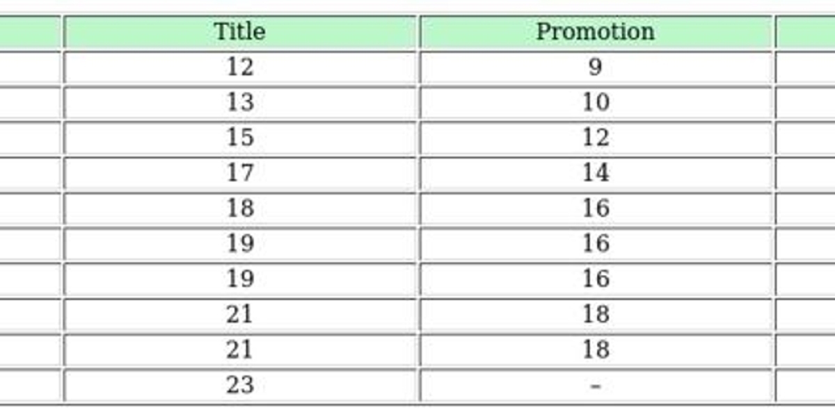 FC 26 Online Seasons – Guide to Divisions & Cups