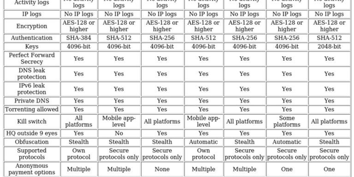 Chrome VPNs – Top Picks for Privacy & Security