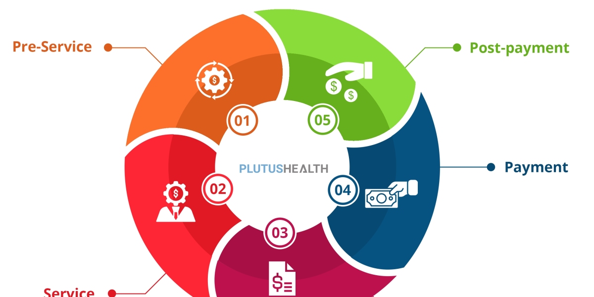 Optimizing Healthcare Efficiency Through Revenue Cycle Management