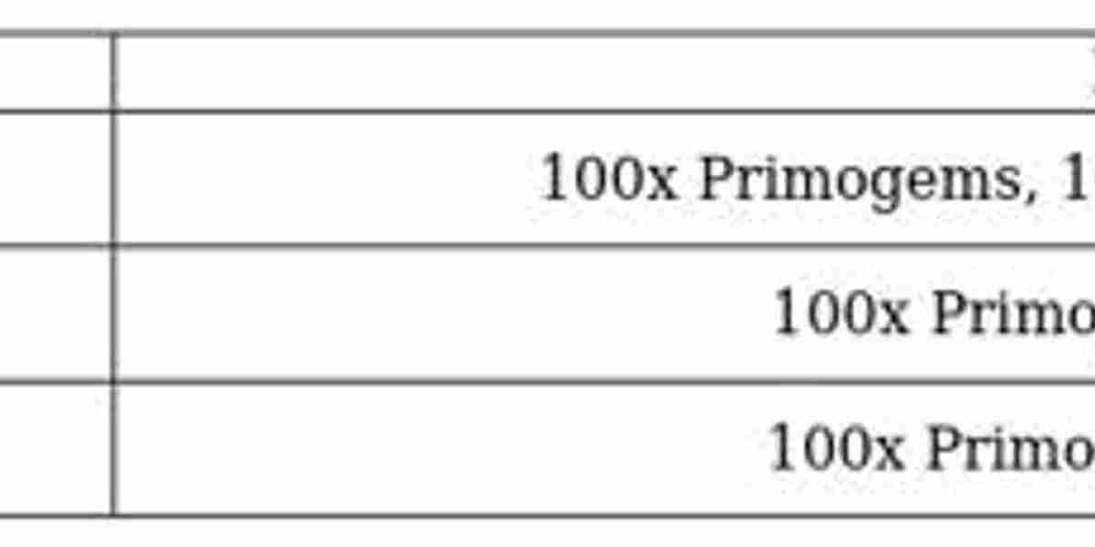 Genshin Impact 6.2 Update – New Characters & Events
