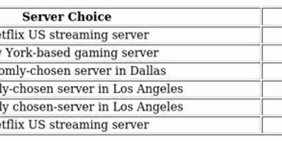 VPN for Netflix Access – CyberGhost Review