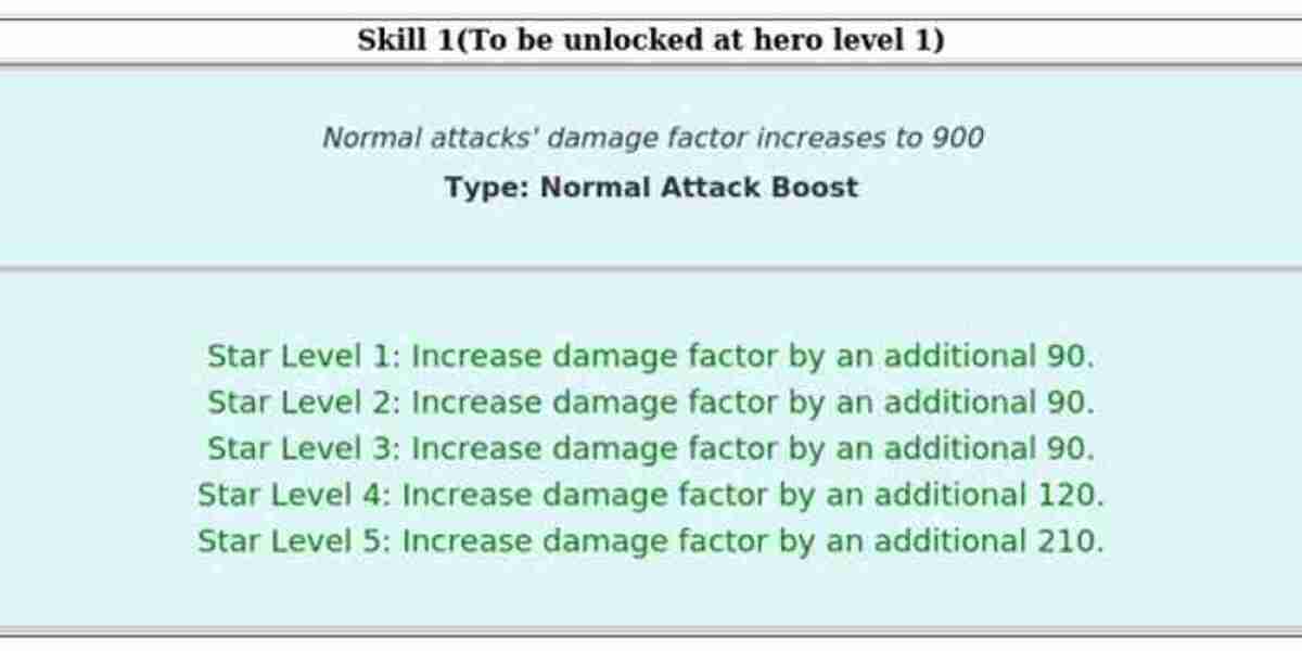 Last Z: Survival Shooter – Sophia Hero Guide