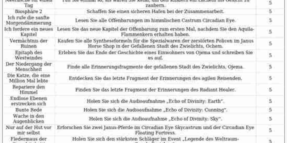 XSR 3.3 Erfolge – Verborgene Trophäen & Tipps