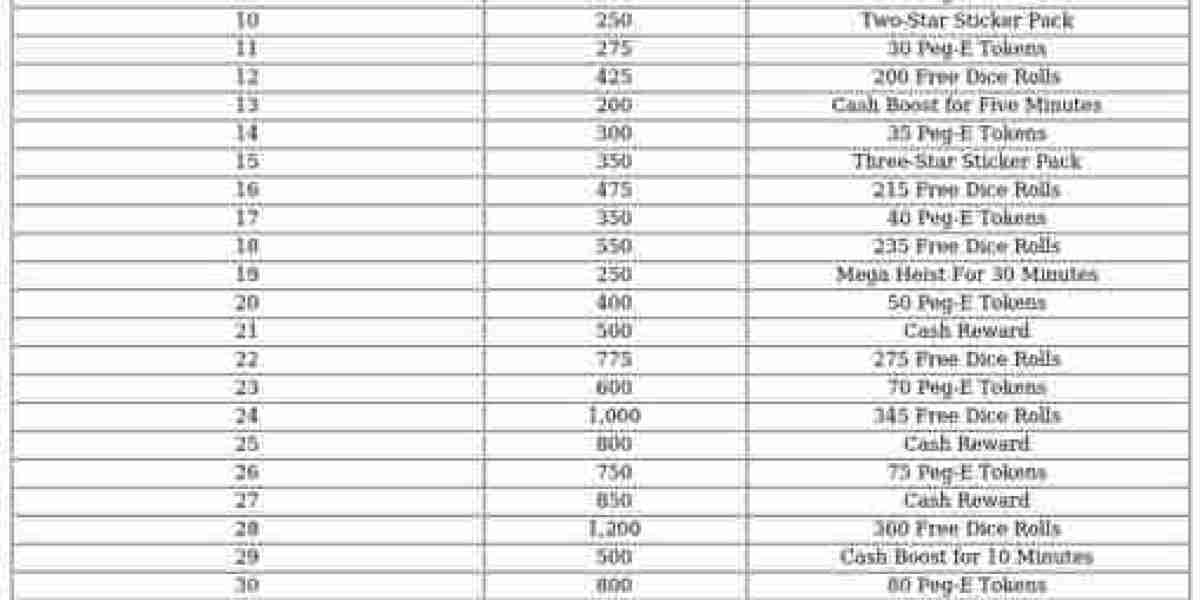 Monopoly GO Supernova Smash – Event Rewards & Guide