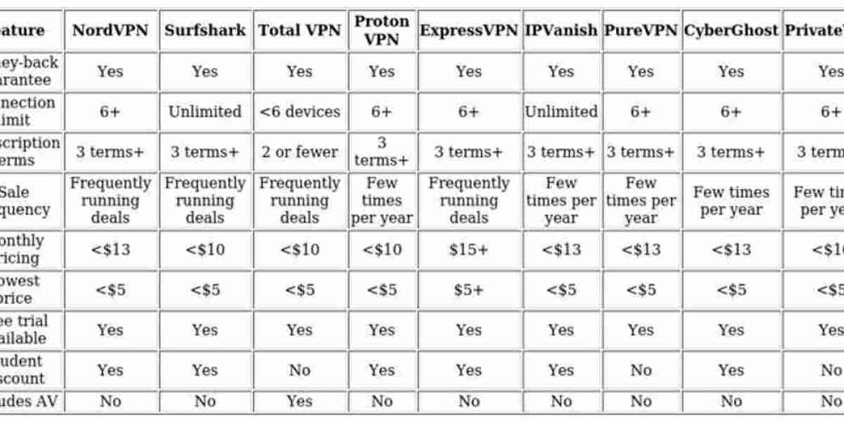 VPN for US Netflix in Canada – Top Picks & Guide
