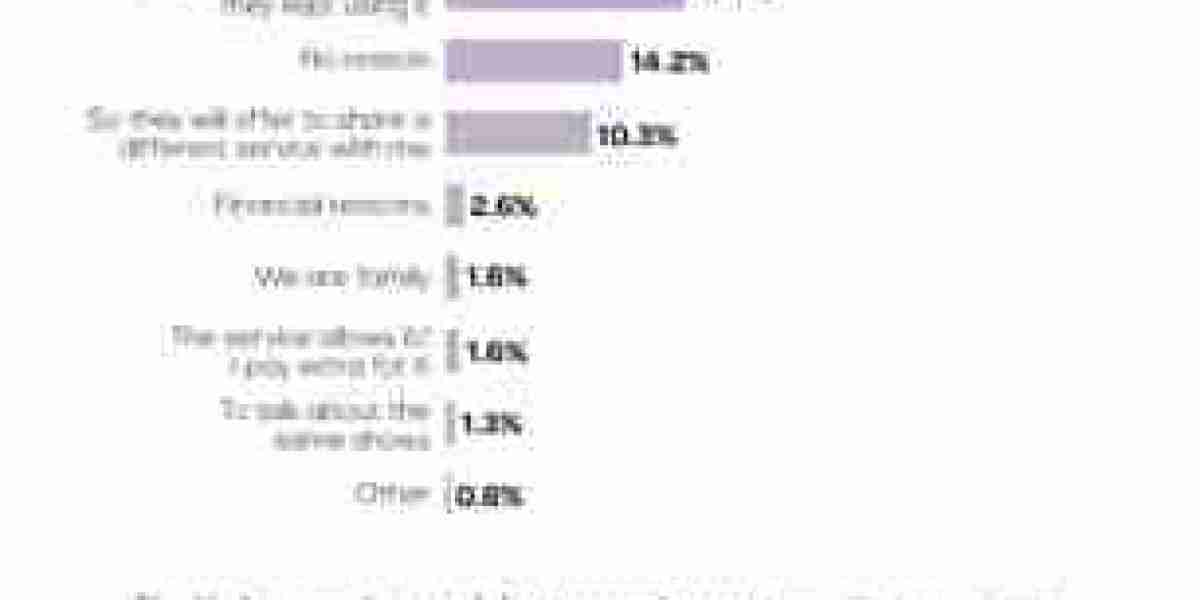 Streaming and Password Sharing: Cutting the Cable Cord