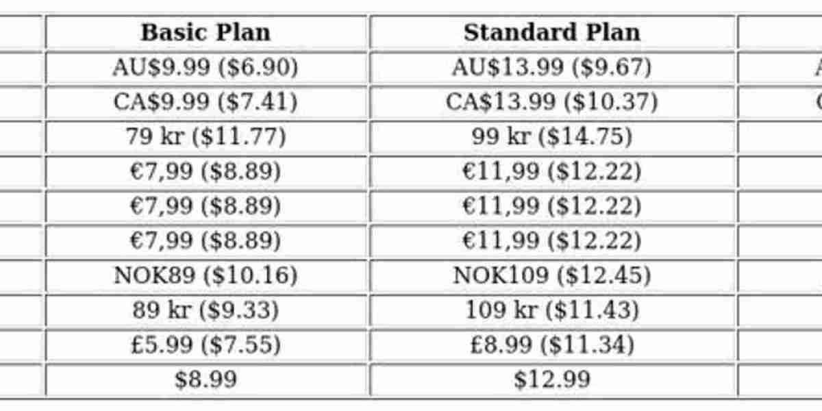 Netflix Subscription Plans – Pricing & Features Guide
